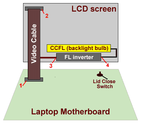 Notebook display diagram