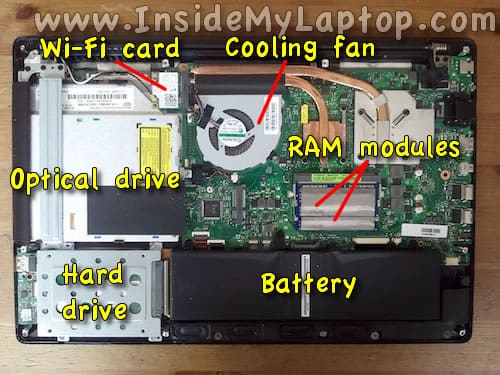 Access internal components