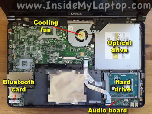 Internal components